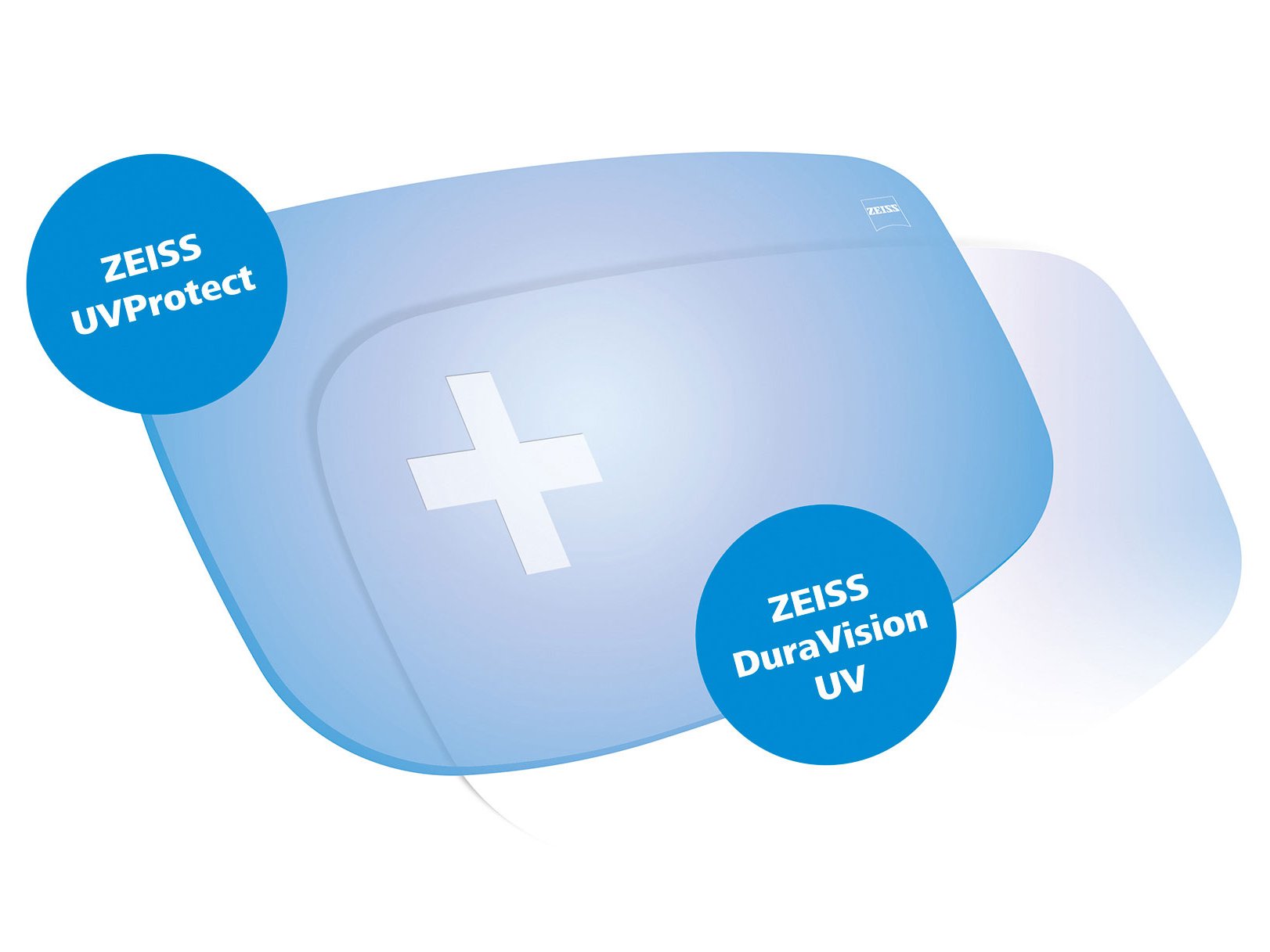 Kaikissa ZEISS-linsseissä on vakiona täysi UV-suoja kaikilta sivuilta. Kuvassa näkyy kaksi ratkaisua.
