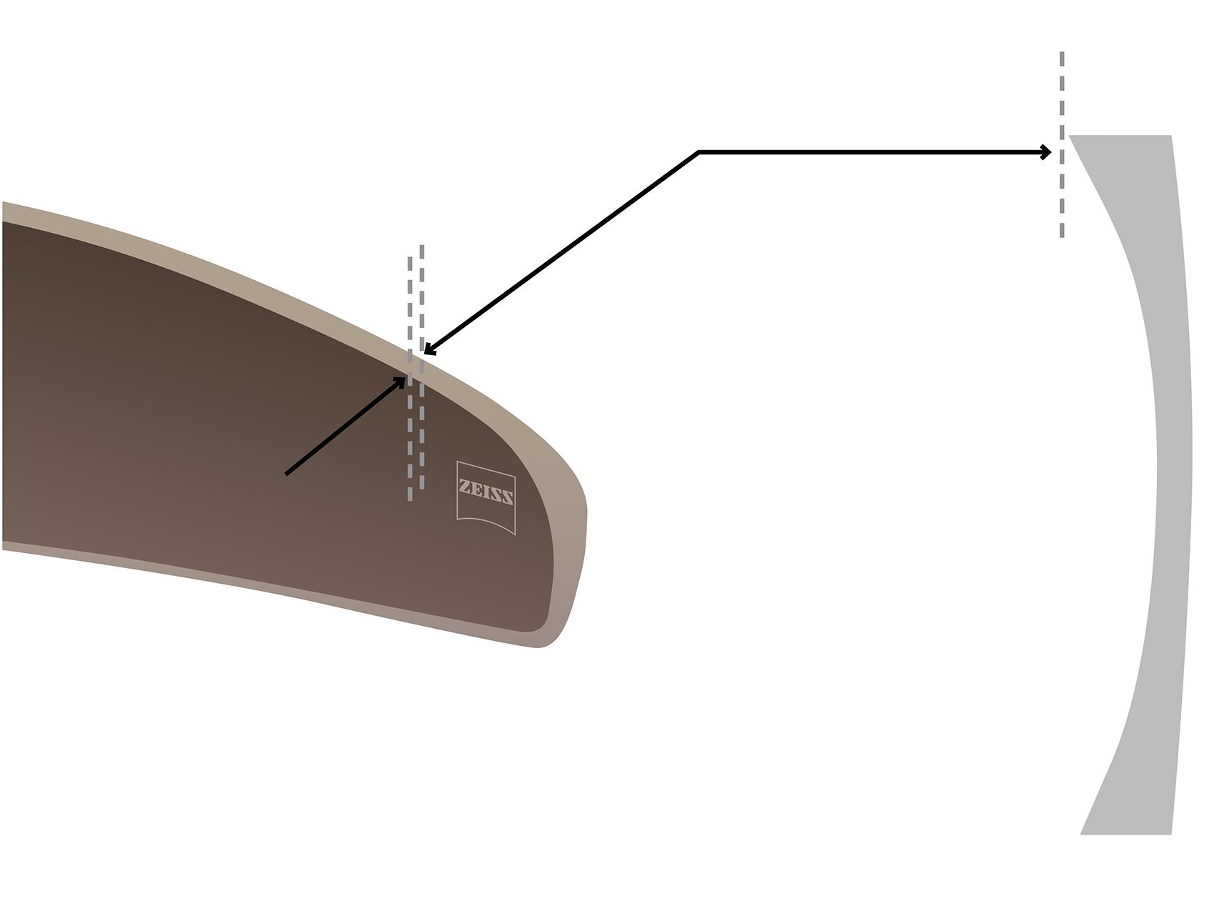 Kuva ZEISSin kaarevista linsseistä ja lähikuva Cosmetic Edge® -teknologiasta. 
